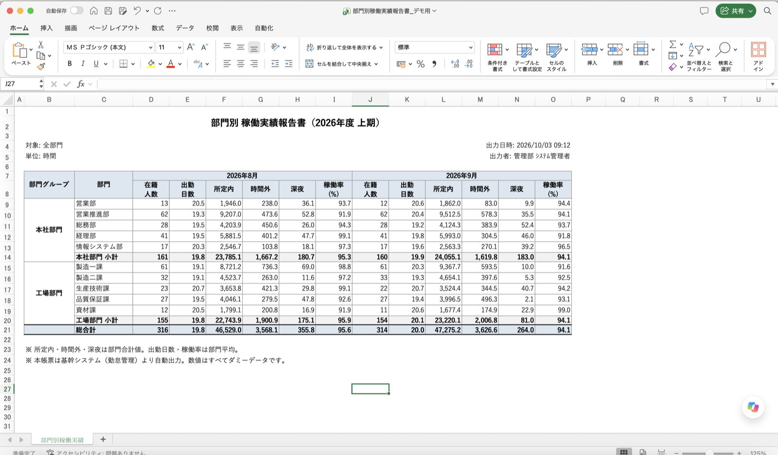 デモ用の帳票Excel「部門別 稼働実績報告書」。2段の結合ヘッダー・縦結合の部門グループ・小計行と総合計行を含む典型的な帳票レイアウト