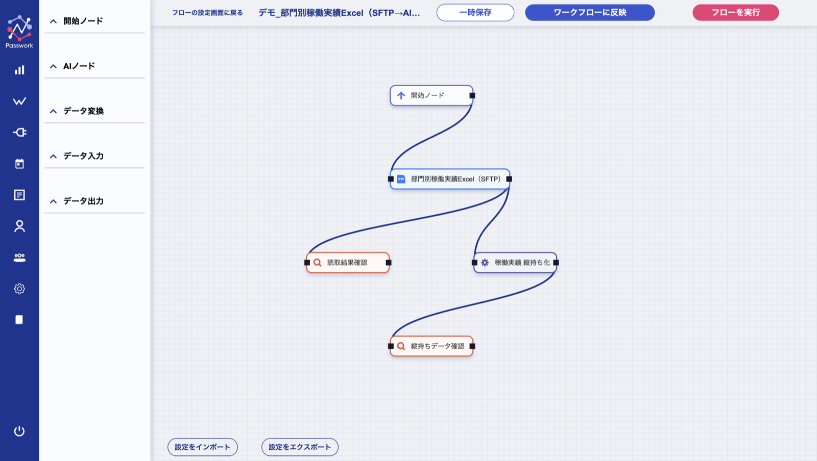 フロー定義の画面。開始ノードからSFTPのExcel取り込み、AIプログラムノード「稼働実績 縦持ち化」、デバッグ出力ノードへと接続されている