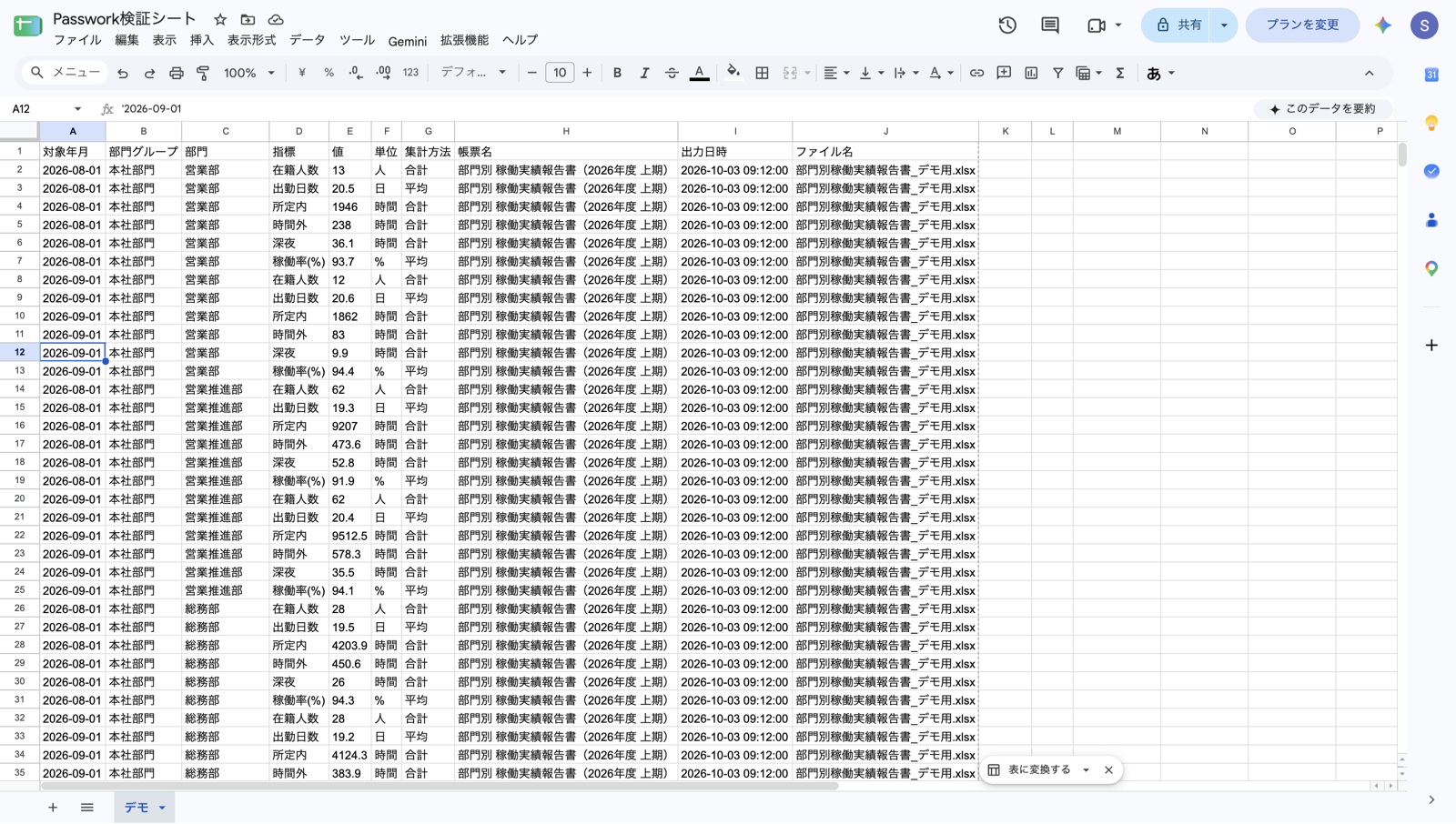 フローの実行結果。帳票Excelが「対象年月・部門グループ・部門・指標・値」などの列を持つ縦持ちデータに変換されている