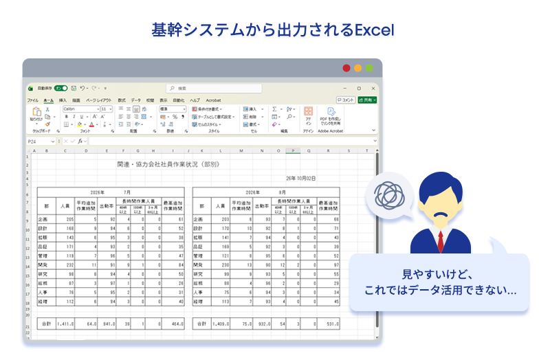 基幹システムから出力される帳票形式のExcel。見やすいけど、これではデータ活用できない…