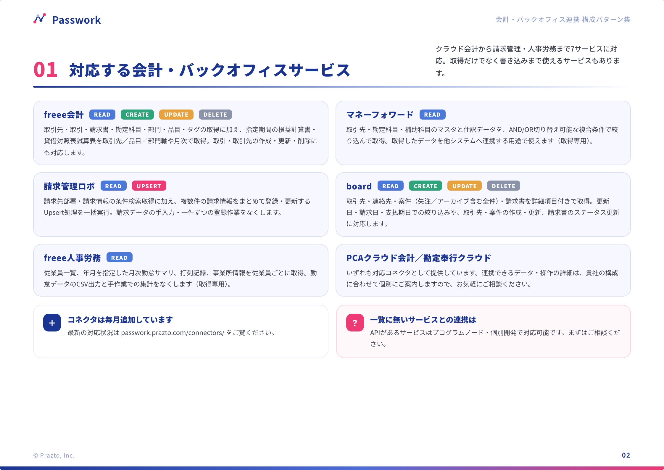 Passworkが対応する会計・バックオフィスサービスの一覧。freee会計・マネーフォワード・board等の対応操作