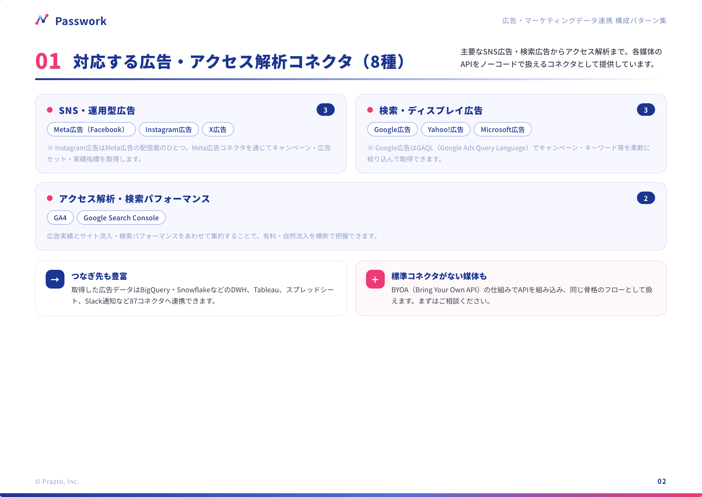 Passworkが対応する広告・アクセス解析コネクタ8種。Meta広告・Instagram広告・X広告・Google広告・Yahoo!広告・Microsoft広告・GA4・Search Console