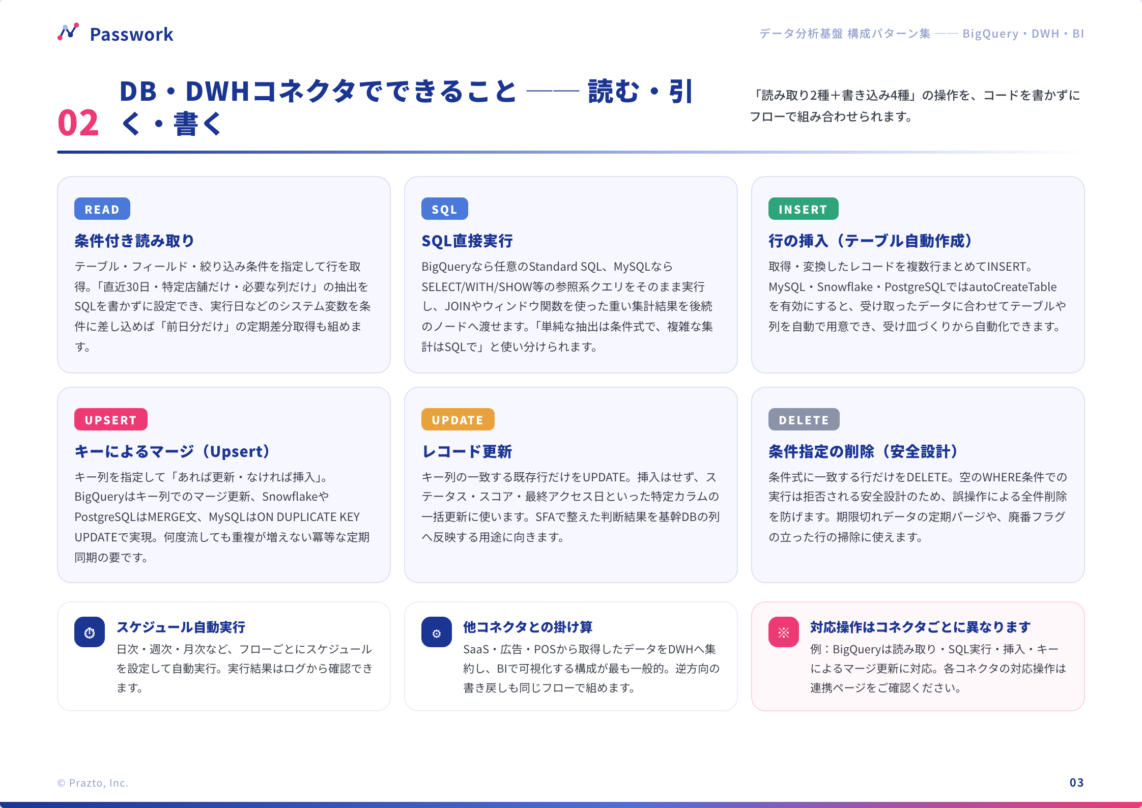 PassworkのDB・DWHコネクタでできること。条件付き読み取り・SQL直接実行・INSERT・Upsert・UPDATE・DELETEの一覧