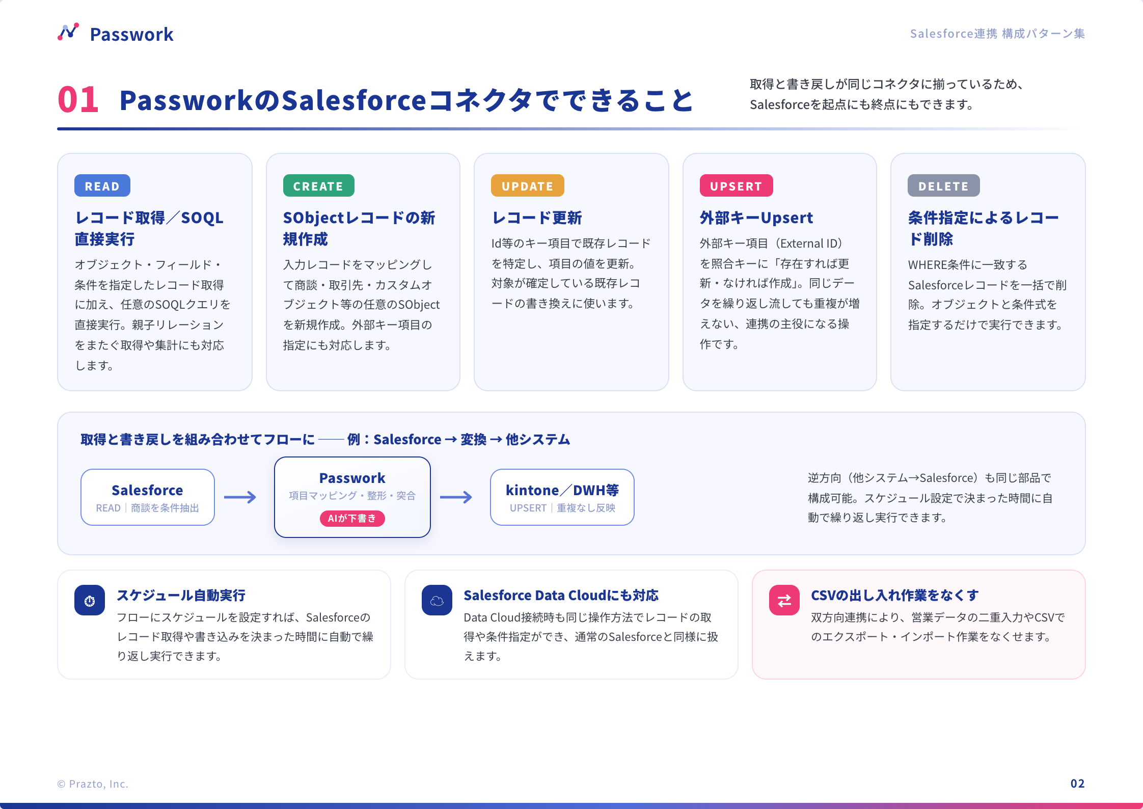 PassworkのSalesforceコネクタでできること。レコード取得・SOQL直接実行・新規作成・更新・外部キーUpsertの一覧