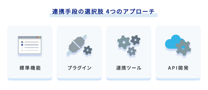 連携手段4つのアプローチをアイコンで並べた図