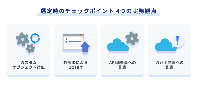 カスタムオブジェクト対応・外部IDupsert・API消費量・ガバナ制限の4つのチェックポイントをアイコンで並べた図