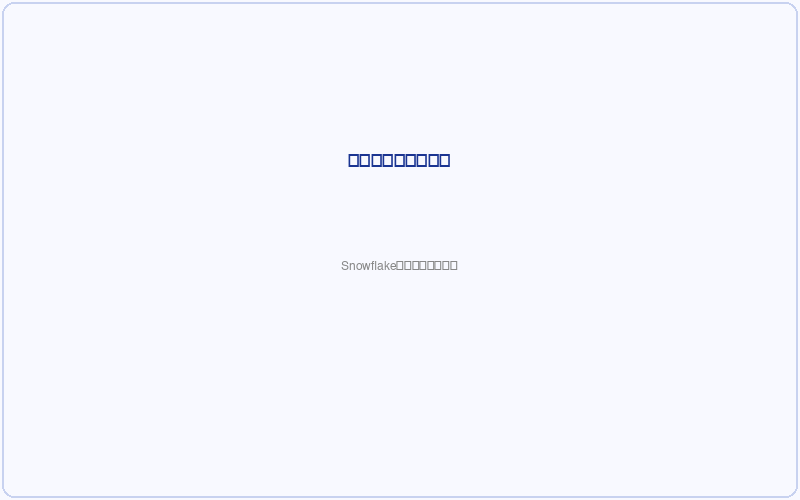Snowflakeコネクタの設定画面
