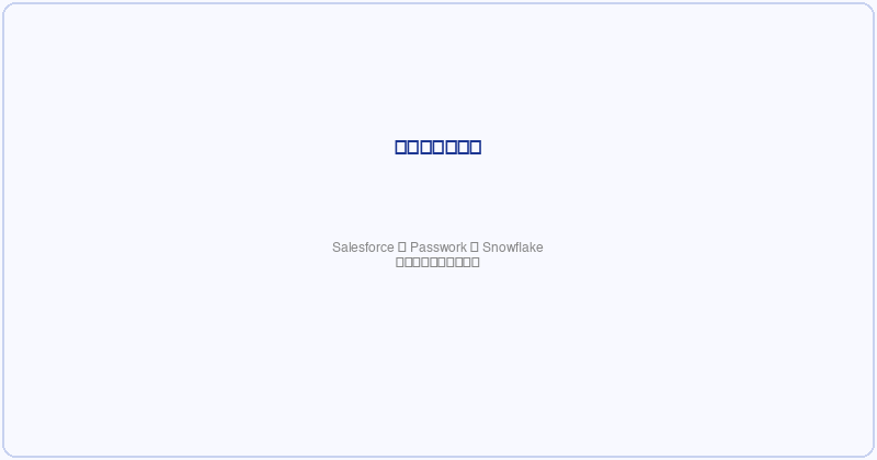 ノーコードでSalesforceのデータをSnowflakeに自動蓄積する方法