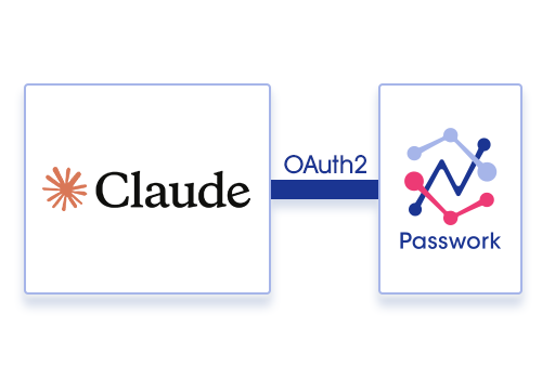 OAuth 2.1認証フロー