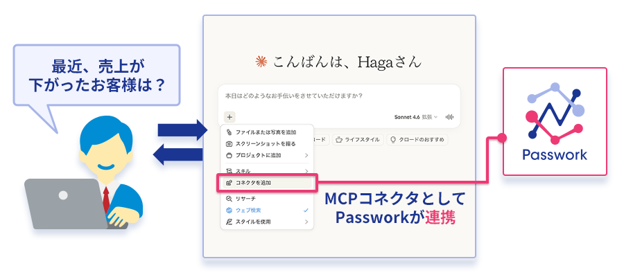 データ分析ユースケース
