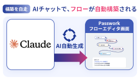 自動化ユースケース