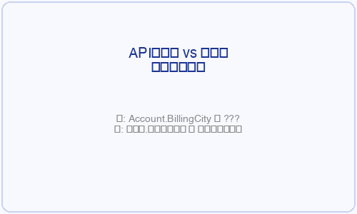 API参照名と表示名の比較
