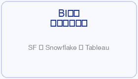 BI分析ユースケース