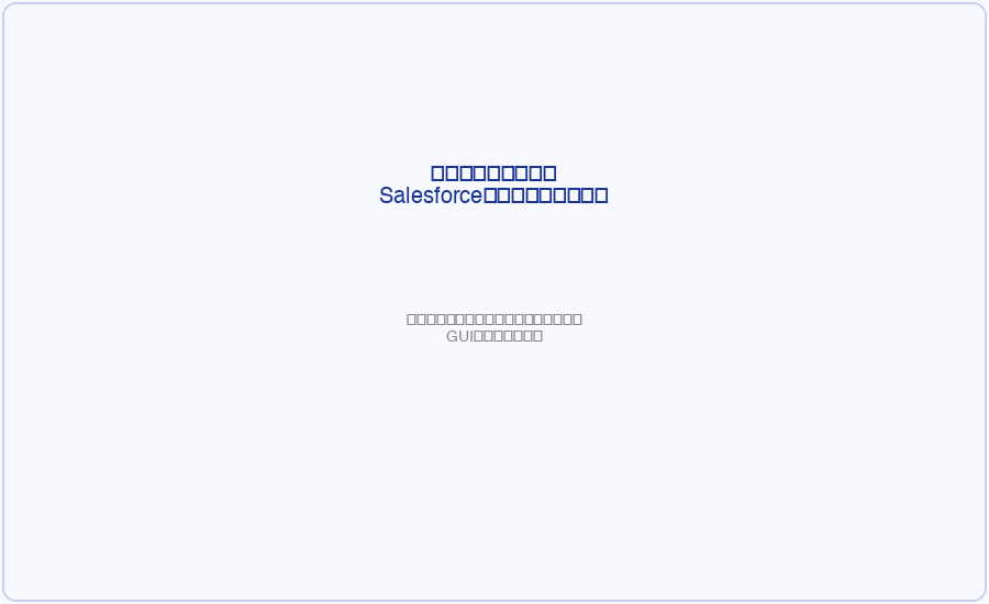 Salesforce入力ノードの設定画面