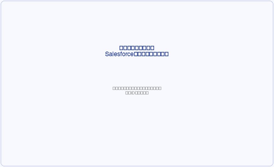 Salesforce出力ノードの設定画面