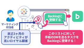 アラート通知ユースケース