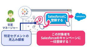 CRM登録ユースケース