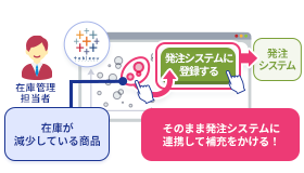 発注ユースケース