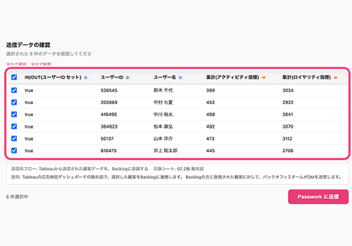 ディメンション・メジャー表示