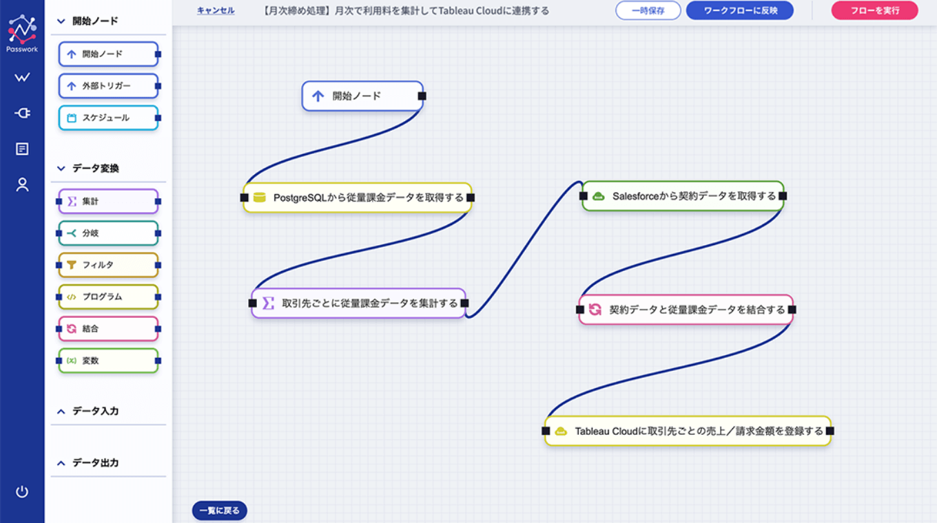 ドラッグ＆ドロップの直感的な操作でデータフローを構築
