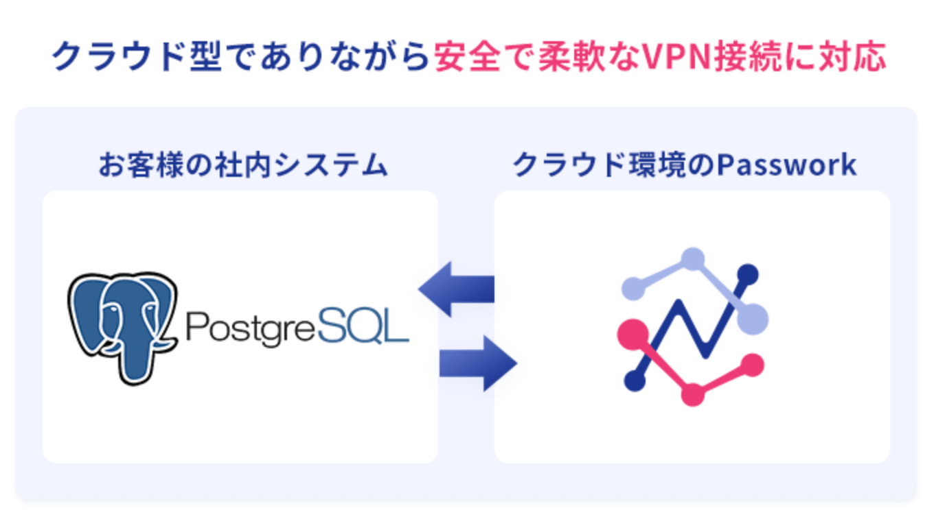 ドラッグ＆ドロップの直感的な操作でデータフローを構築