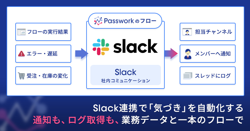 Slack連携で「気づき」を自動化する── 通知も、ログ取得も、業務データと一本のフローで