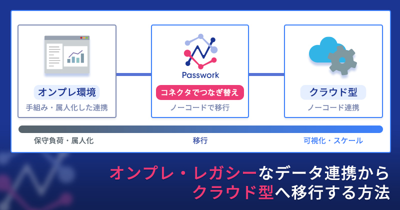 オンプレ・レガシーなデータ連携からクラウド型へ移行する方法
