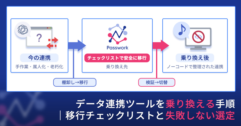 データ連携ツールを乗り換える手順｜移行チェックリストと失敗しない選定