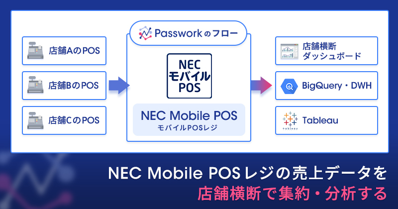 NEC Mobile POSレジの売上データを、店舗横断で集約・分析する