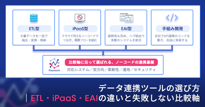 データ連携ツールの選び方｜ETL・iPaaS・EAIの違いと失敗しない比較軸