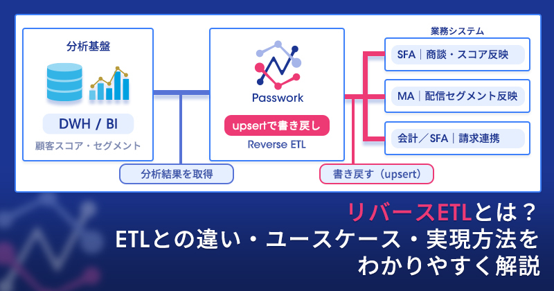 リバースETLとは？ETLとの違い・ユースケース・実現方法をわかりやすく解説