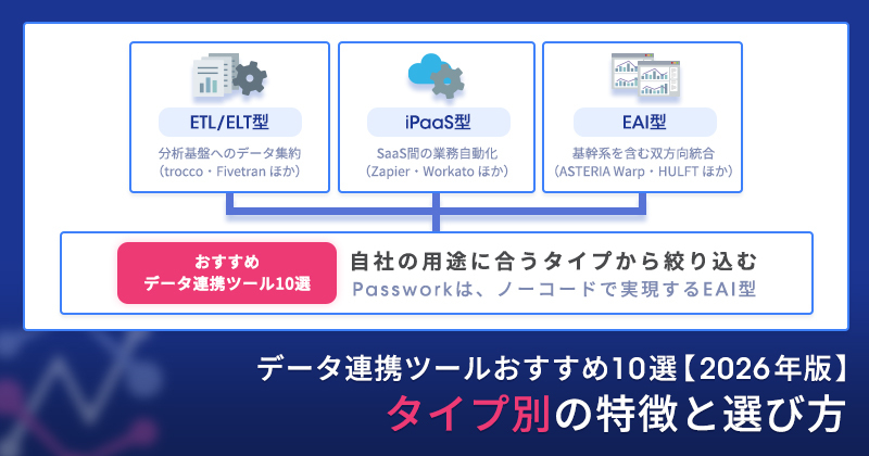 データ連携ツールおすすめ10選【2026年版】｜タイプ別の特徴と選び方
