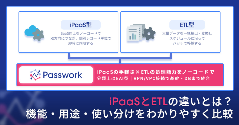 iPaaSとETLの違いとは？機能・用途・使い分けをわかりやすく比較