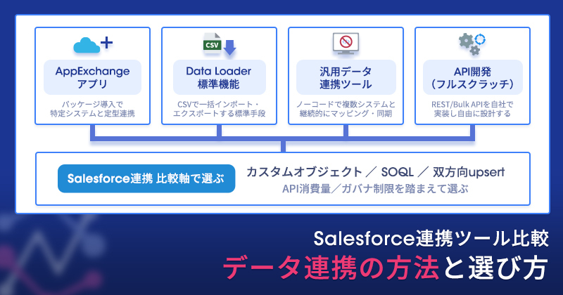 Salesforce連携ツール比較｜データ連携の方法と選び方【2026】