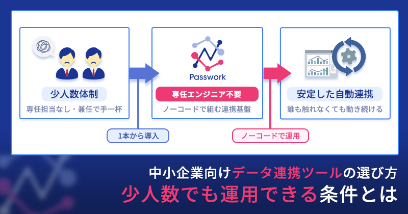 中小企業向けデータ連携ツールの選び方｜少人数でも運用できる条件とは