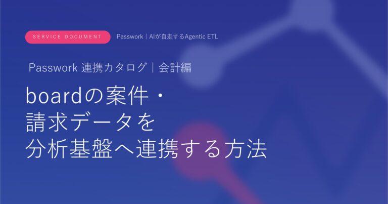 board × BigQuery
