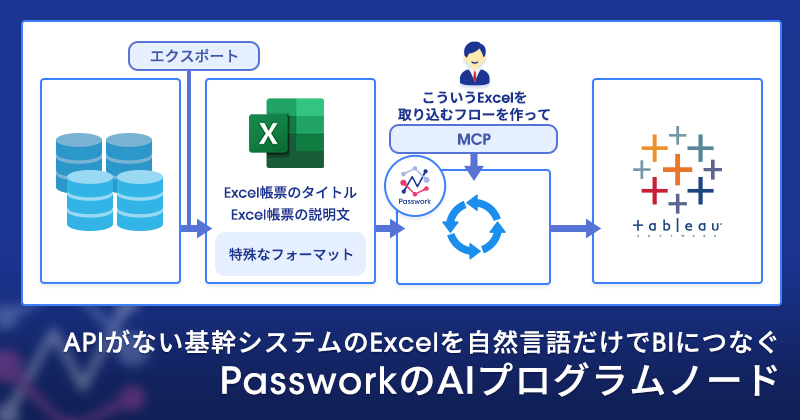 APIがない基幹システムのExcelを、自然言語だけでBIにつなぐ 〜PassworkのAIプログラムノード〜